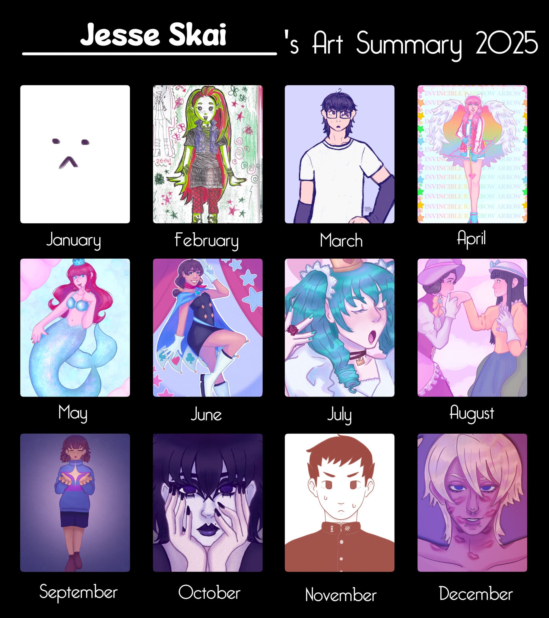 My art summary